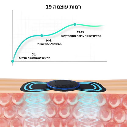 מכשיר עיסוי חשמלי מיני לגירוי שרירים – לשחרור כאבים בגב, כתפיים ורגליים 